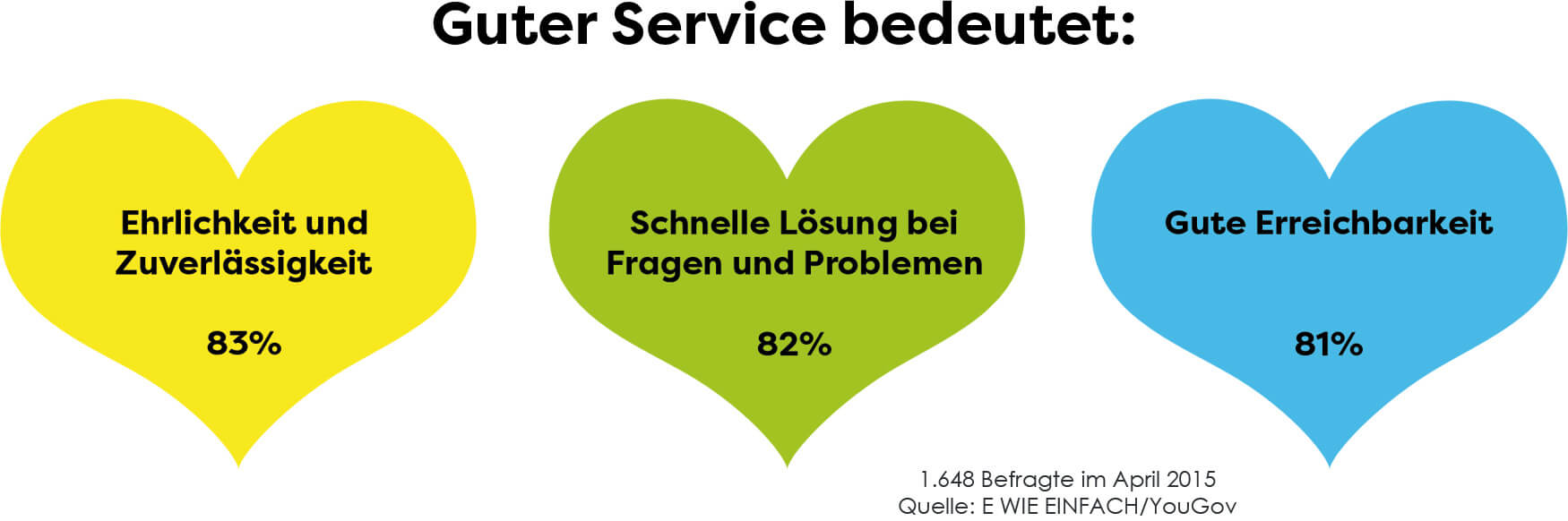 KORUs Blog: Preis-Service-Rate - Guter Service