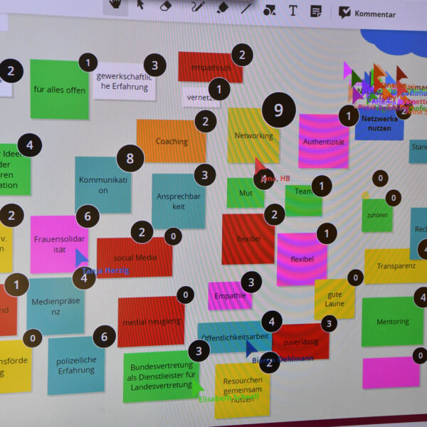 Sammeln und Abstimmen geht mit dem Conceptboard sehr schnell