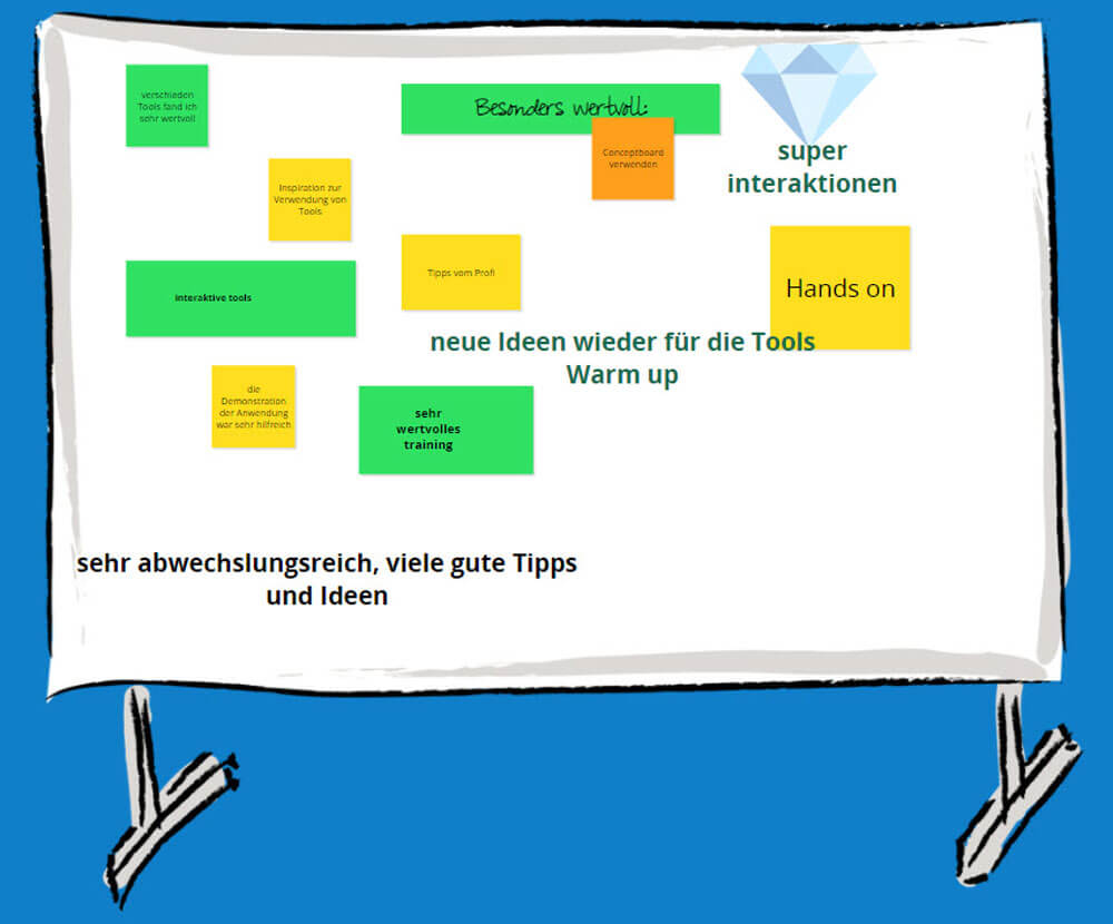 Pinnwand mit Bewertungen zum Workshop Online-Moderation von Tanja Herzig
